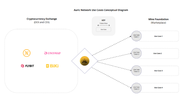 network