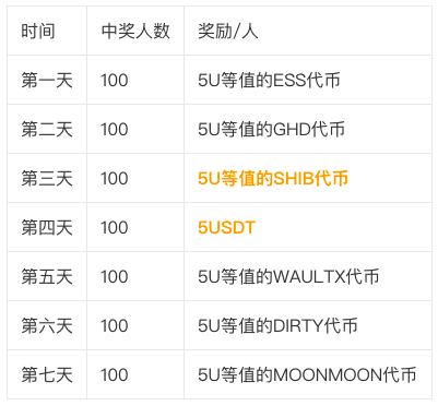 活动