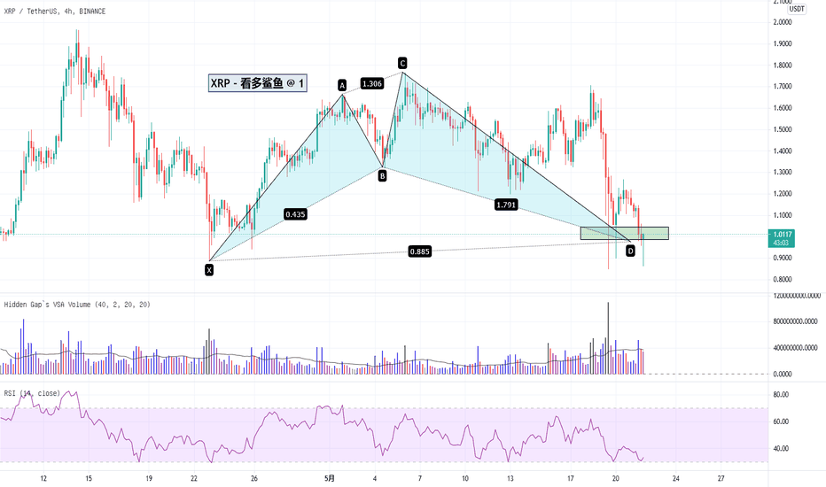 XRP - 看多鲨鱼 @ 1