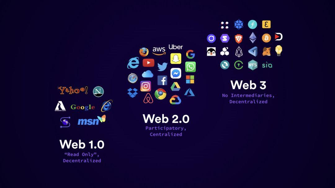 WEB3.0