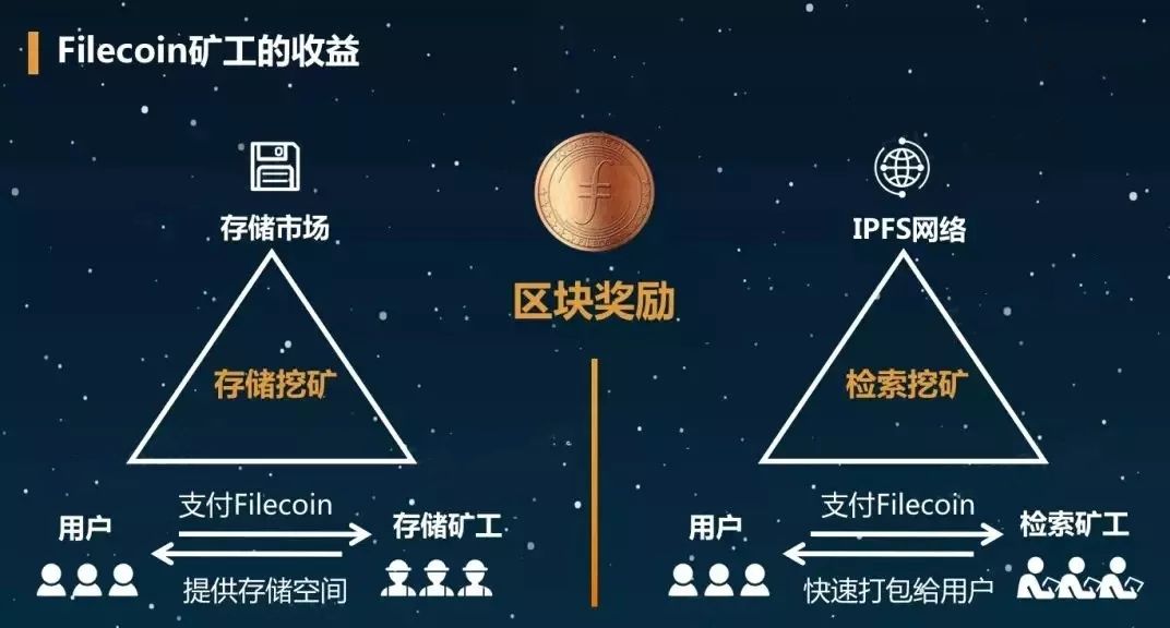 挖矿