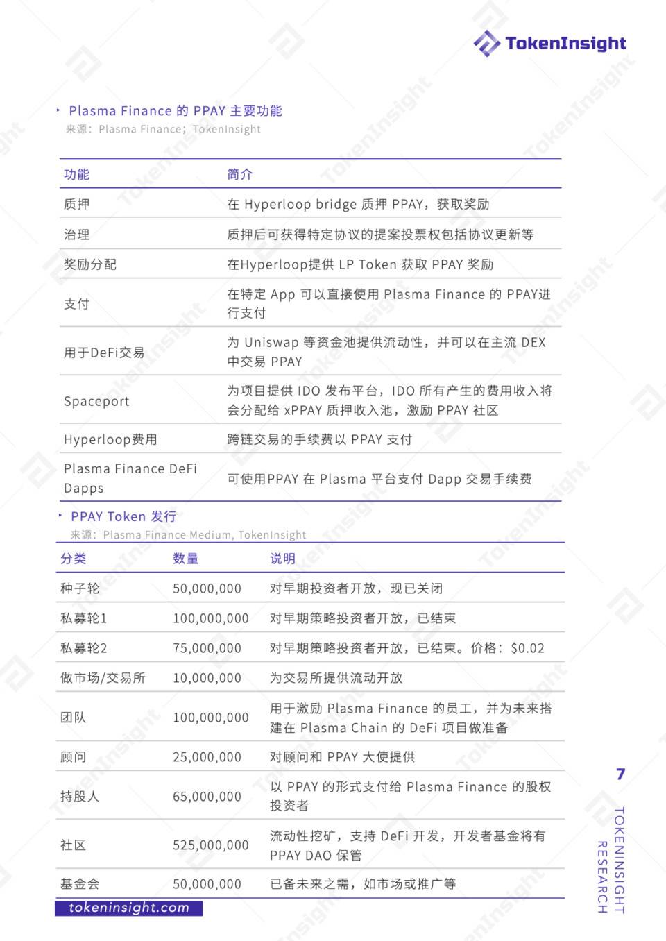 TI 评级报告 - Plasma Finance