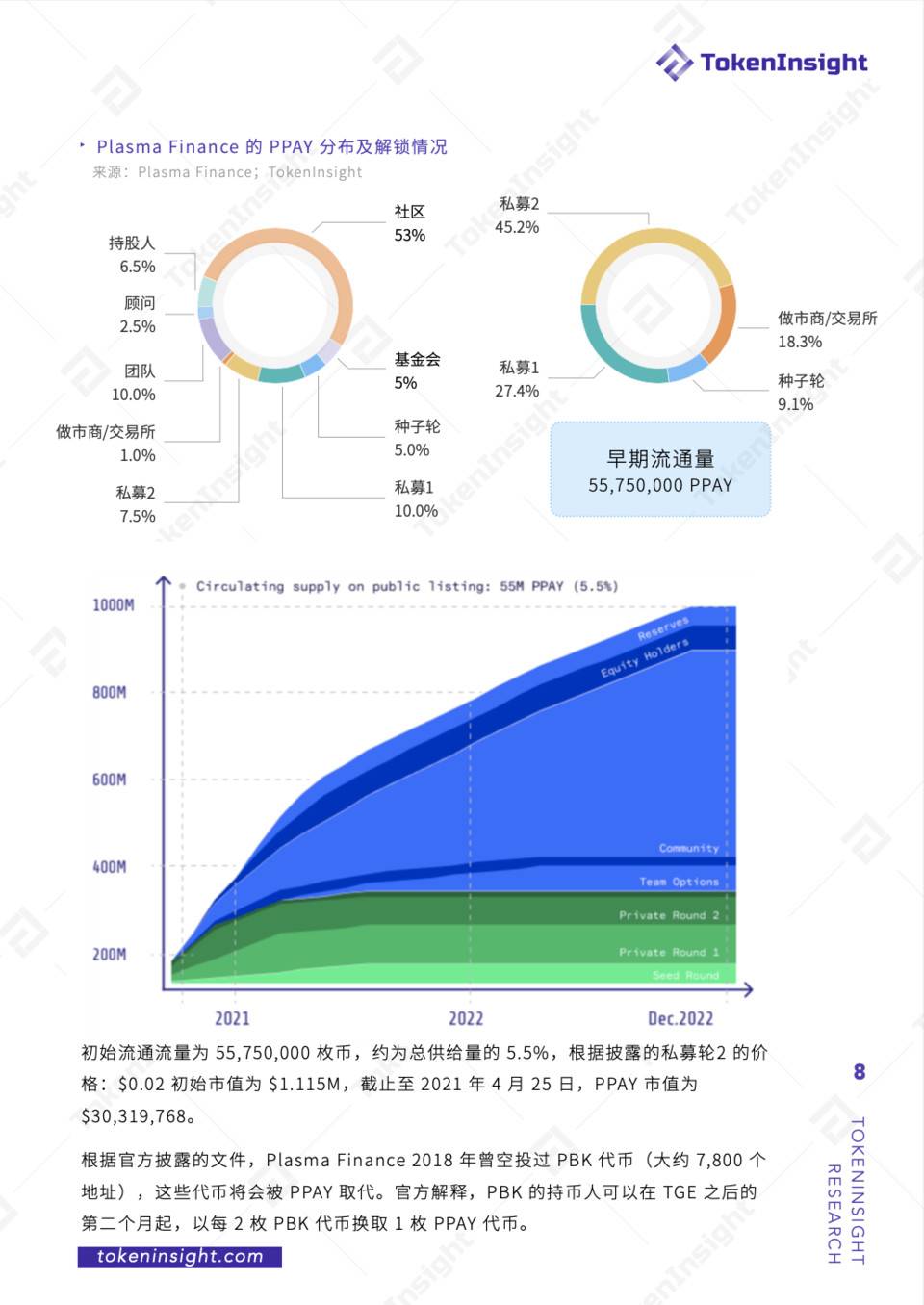 TI 评级报告 - Plasma Finance