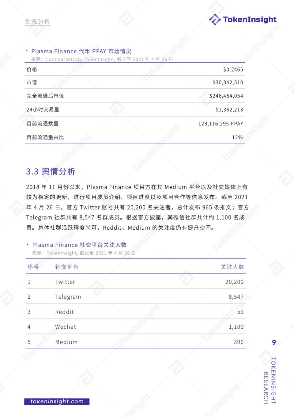 TI 评级报告 - Plasma Finance