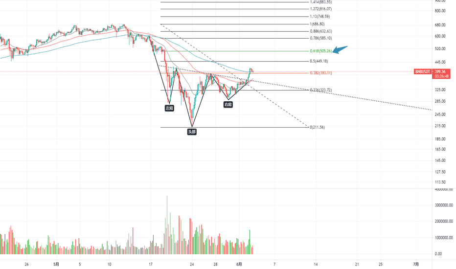 USD