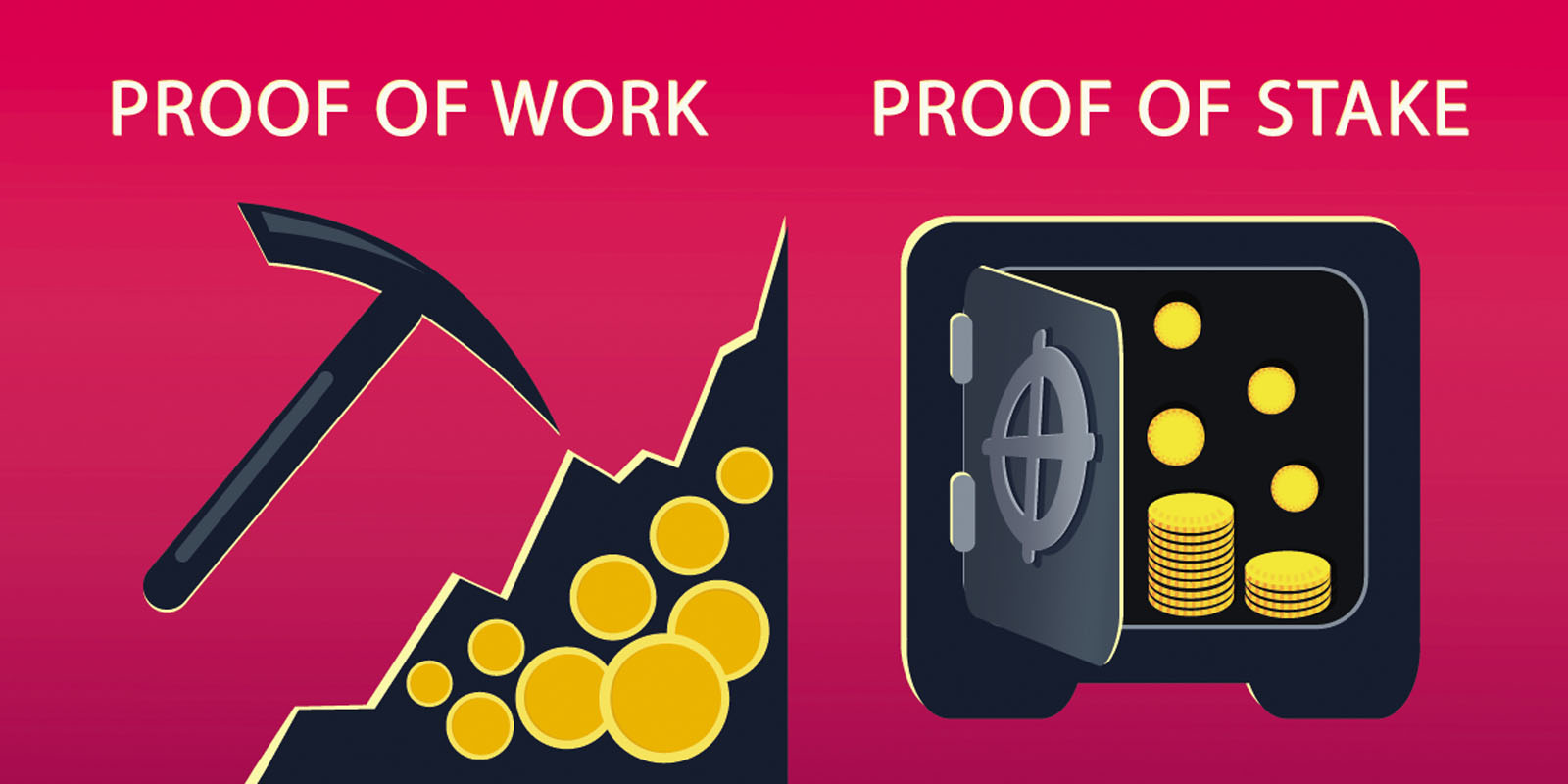 Quelles différences entre PoS (Proof-of-Stake) et PoW (Proof-of-Work) ?