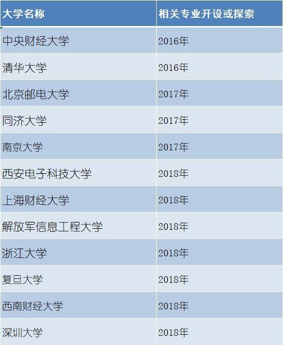 区块链科技变革前夜：这份来自区块链行业的「高考志愿填报指南」请收好