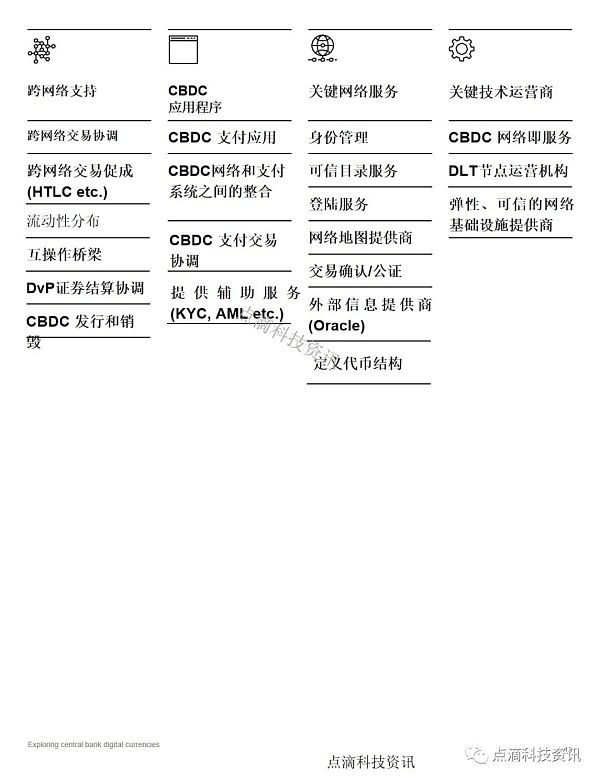 CBDC