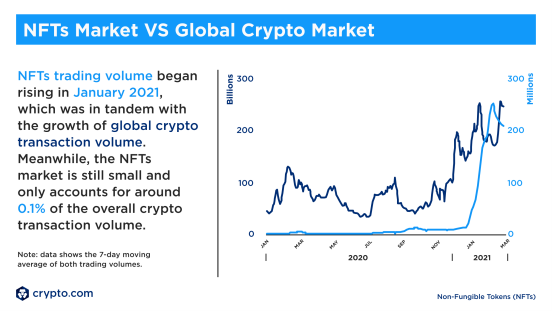 Crypto