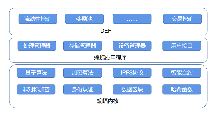 科技