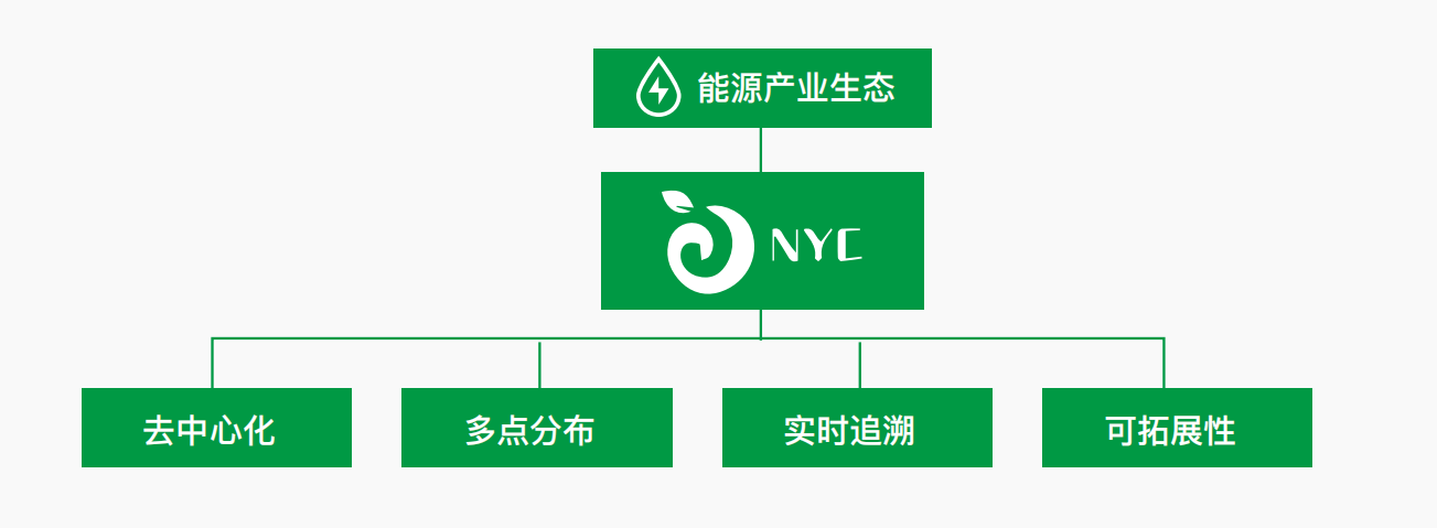 汽车
