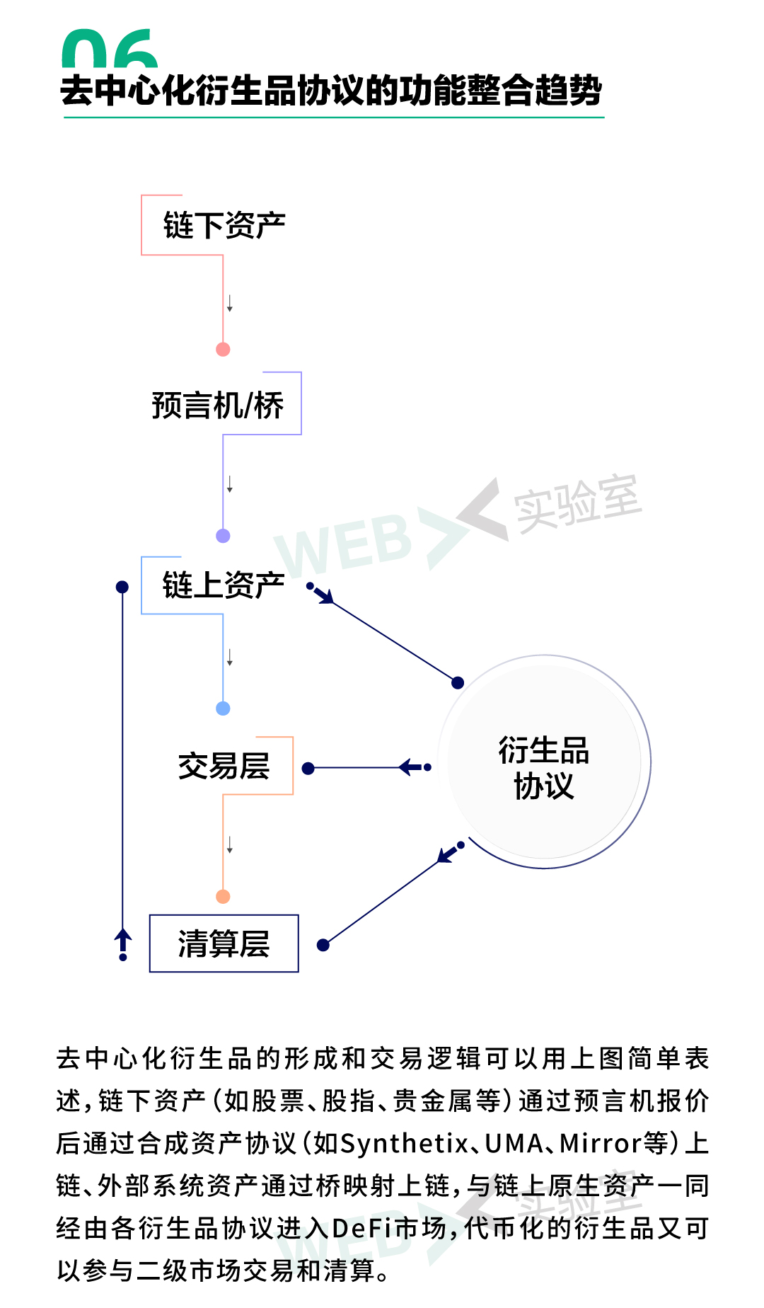 衍生品