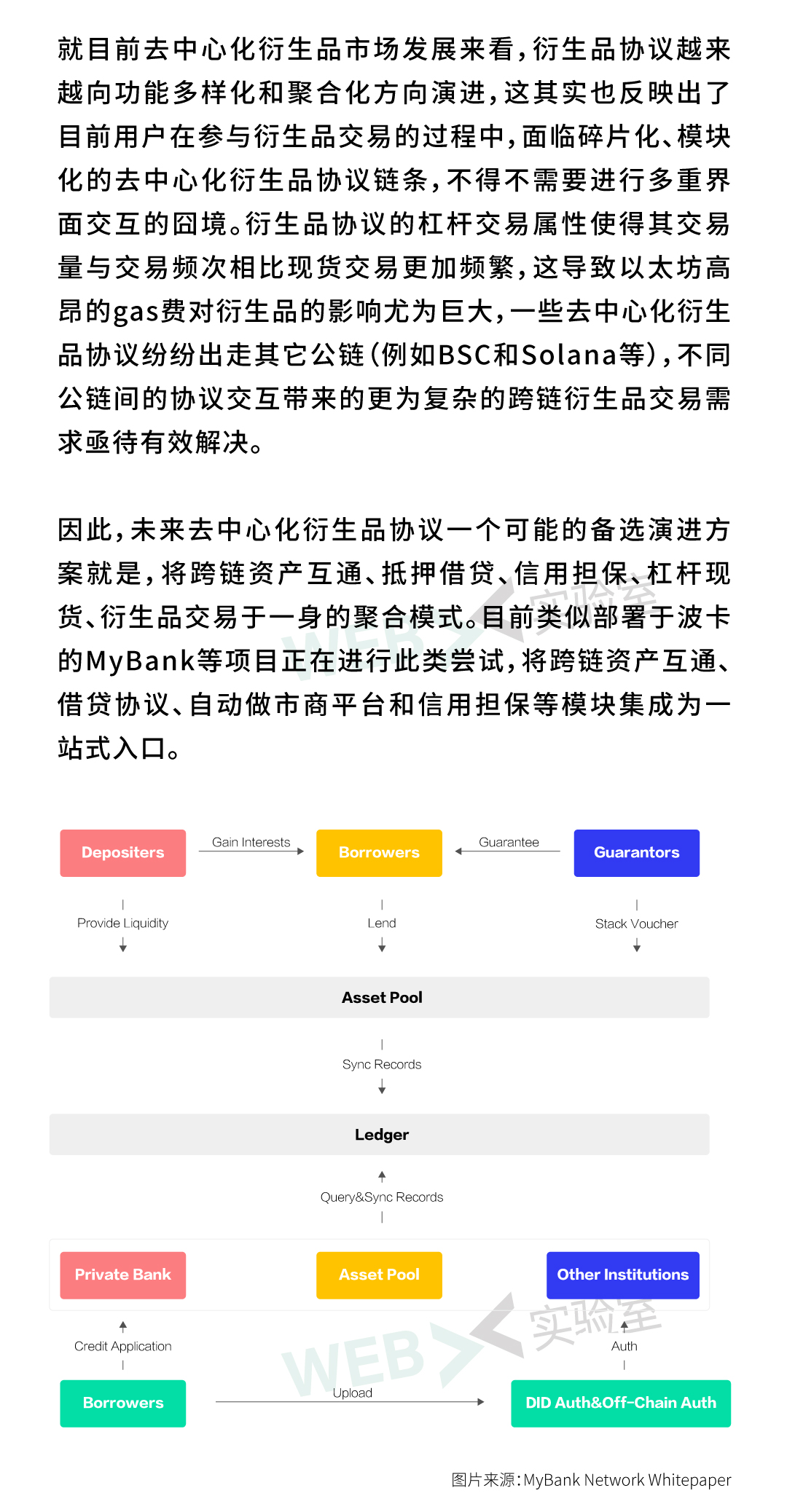 衍生品