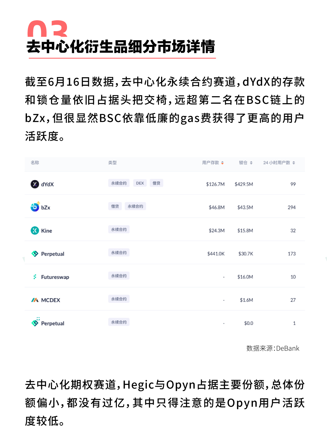 衍生品