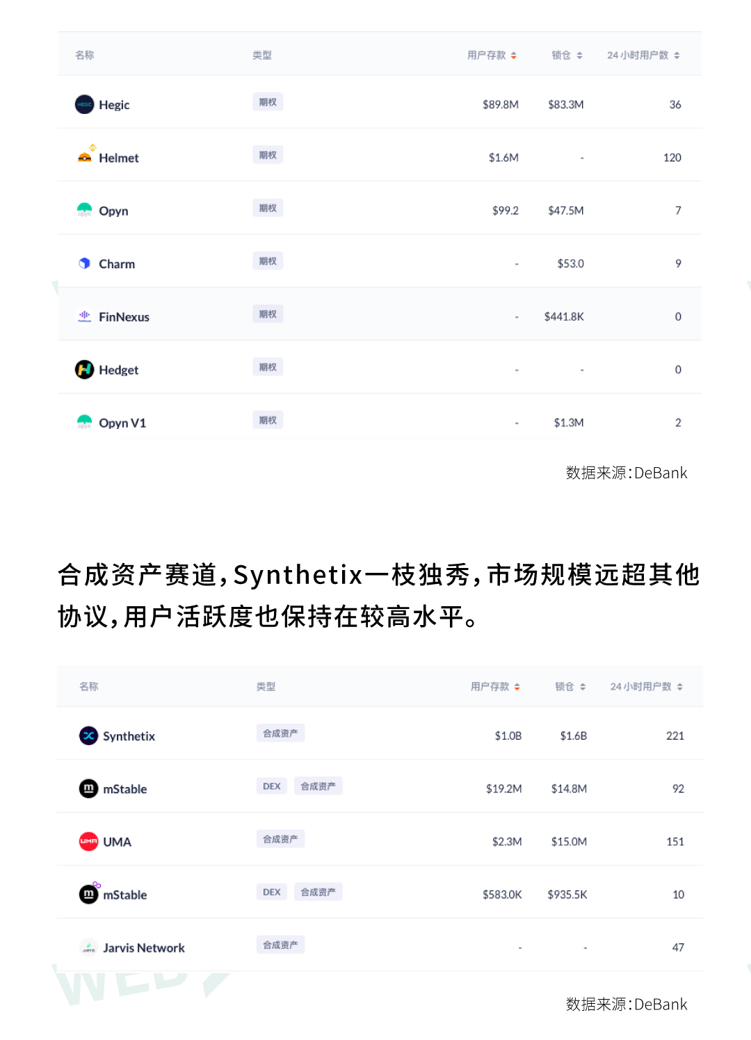 衍生品