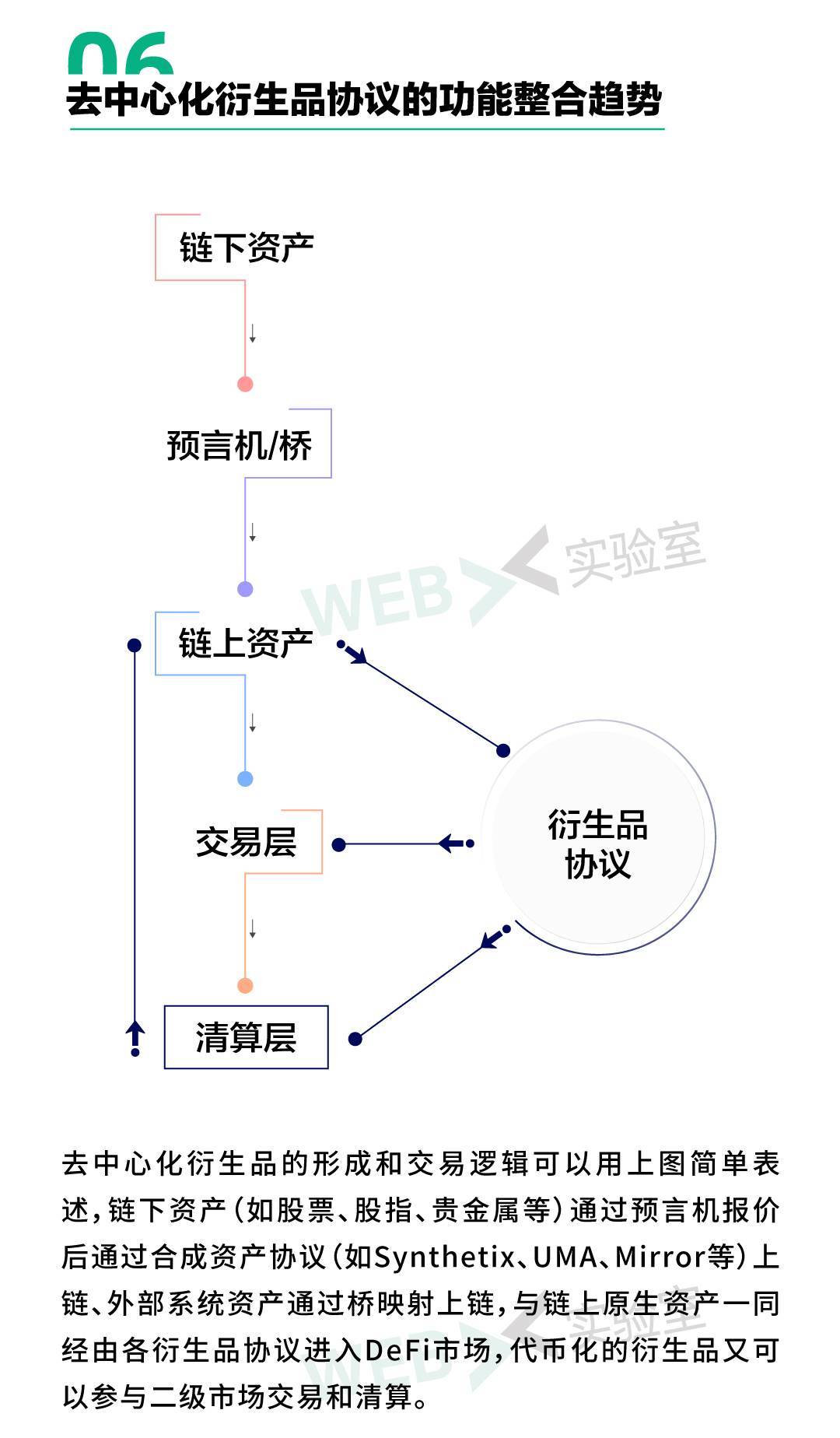 加密衍生品