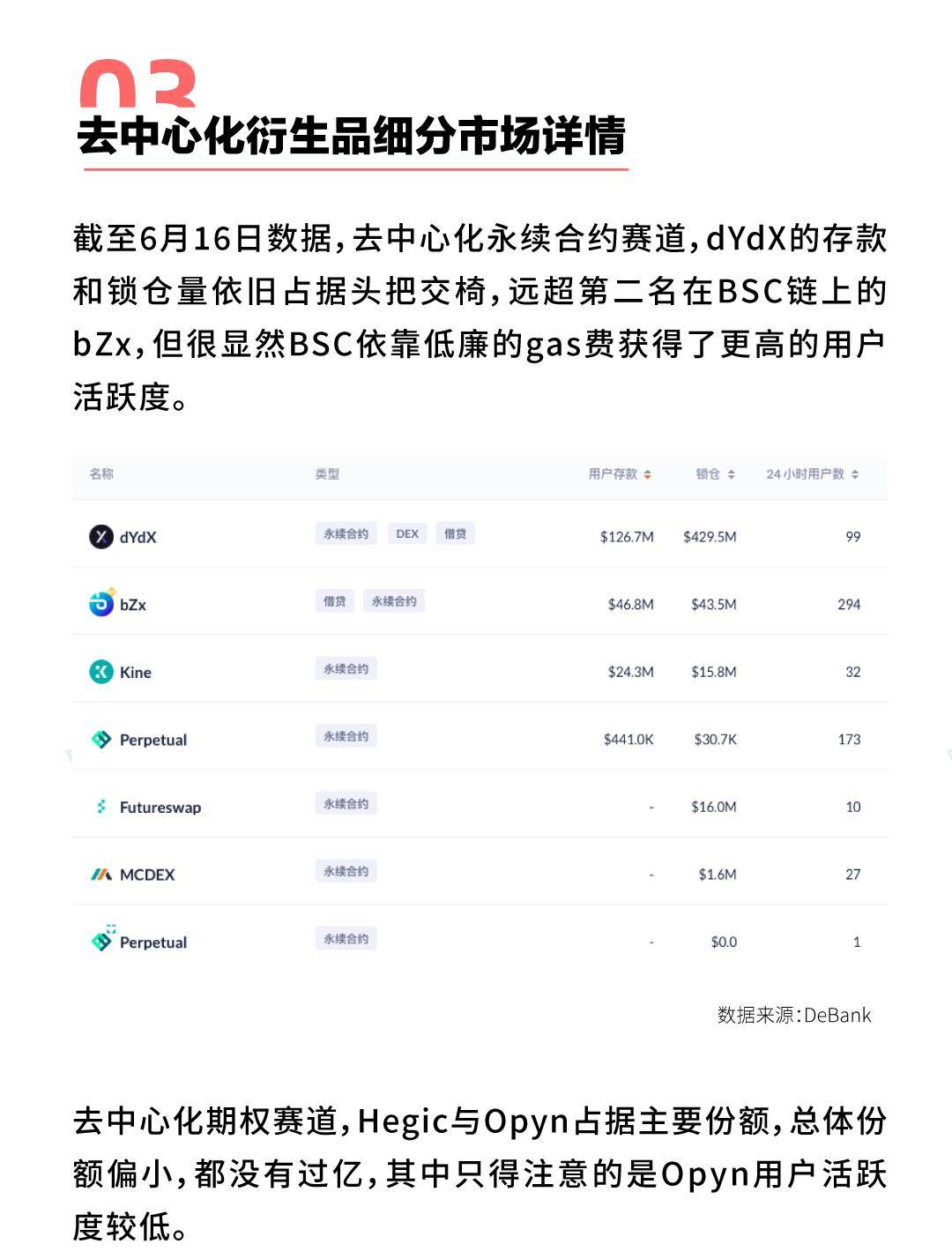 加密衍生品