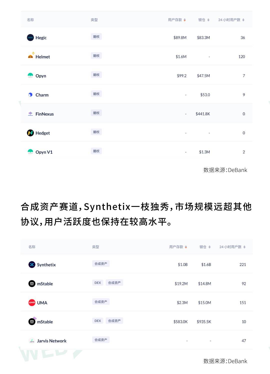 加密衍生品