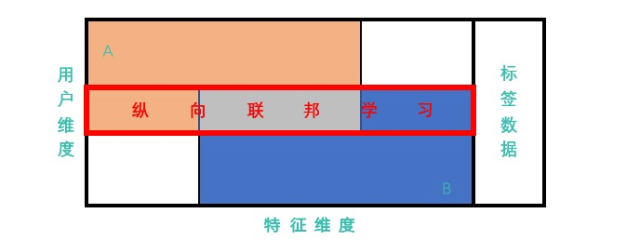 用户