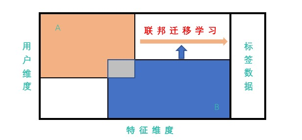 用户