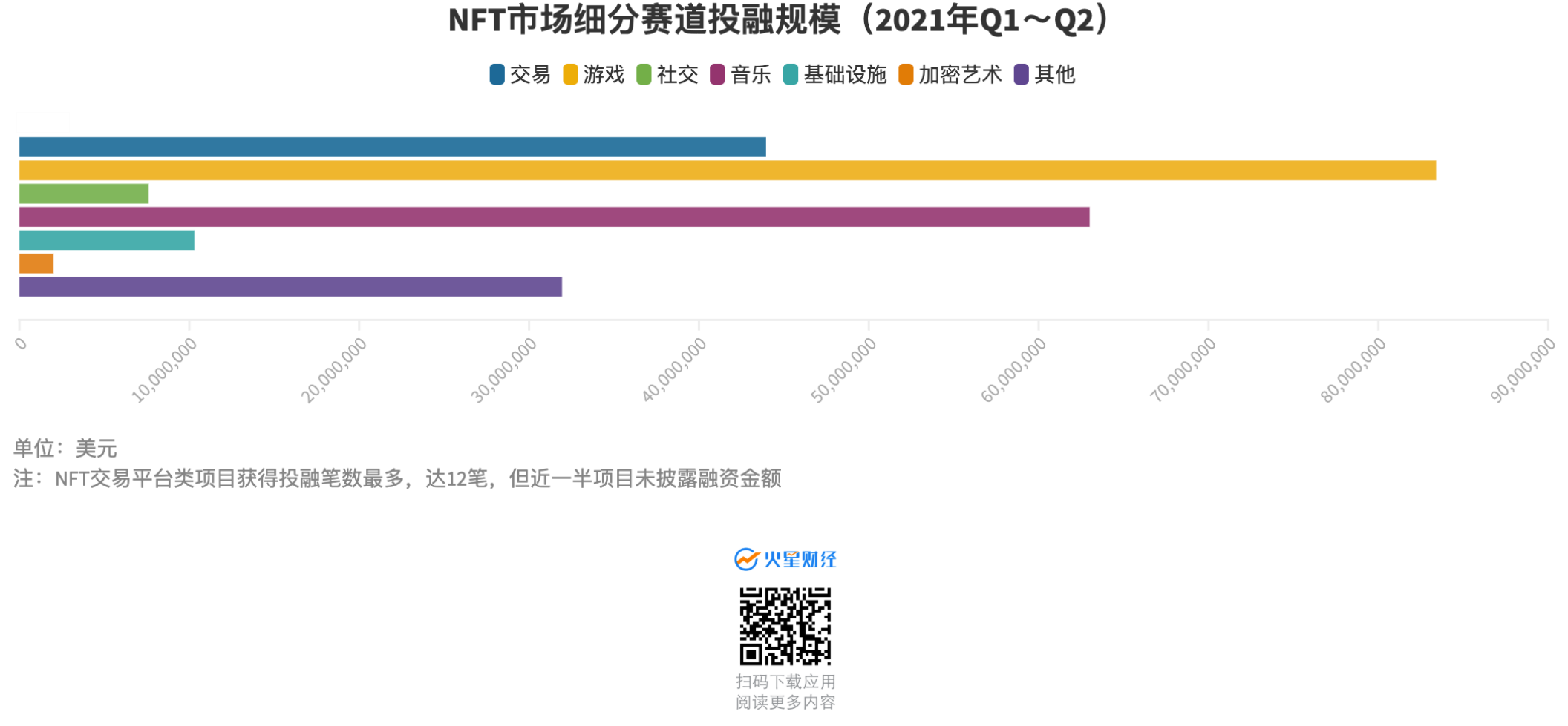 NFT