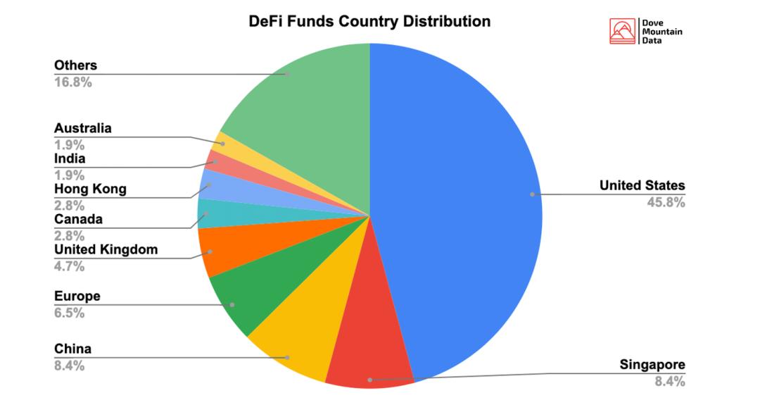 币世界-深度丨如何科学地理解&nbsp;DeFi&nbsp;融资？