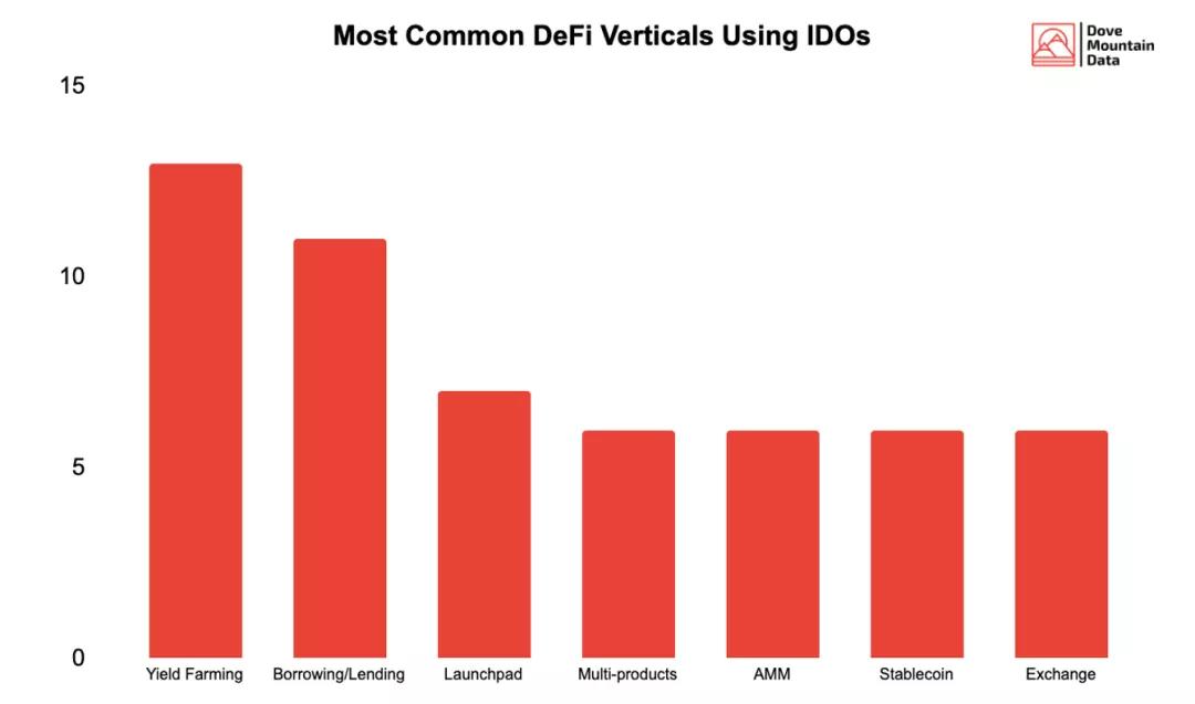 币世界-深度丨如何科学地理解&nbsp;DeFi&nbsp;融资？