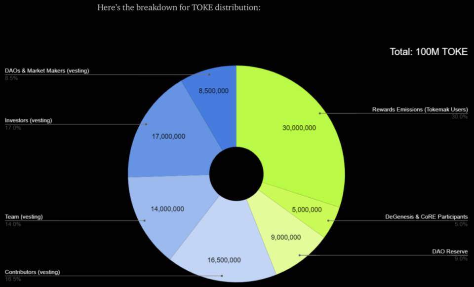五分钟读懂 Tokemak:如何用去中心化的方式引导流动性的去向?