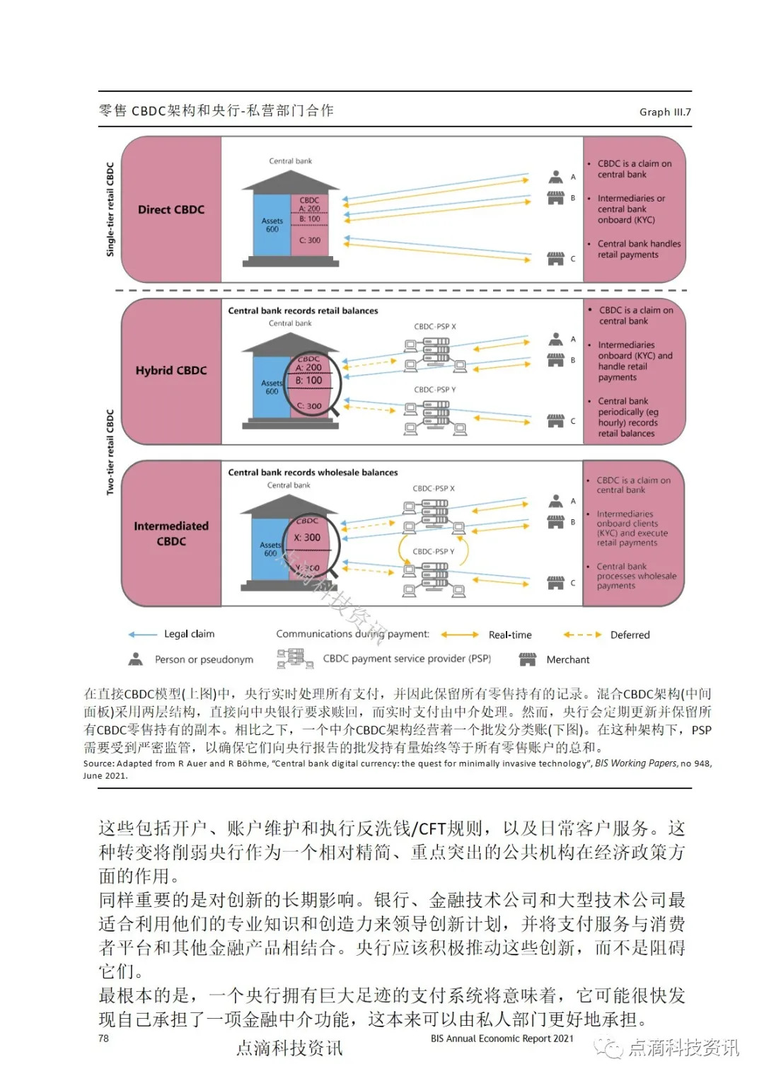 央行数字货币