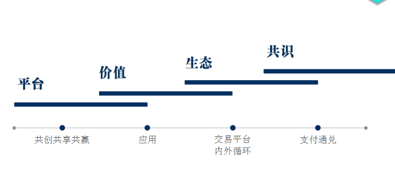 企业