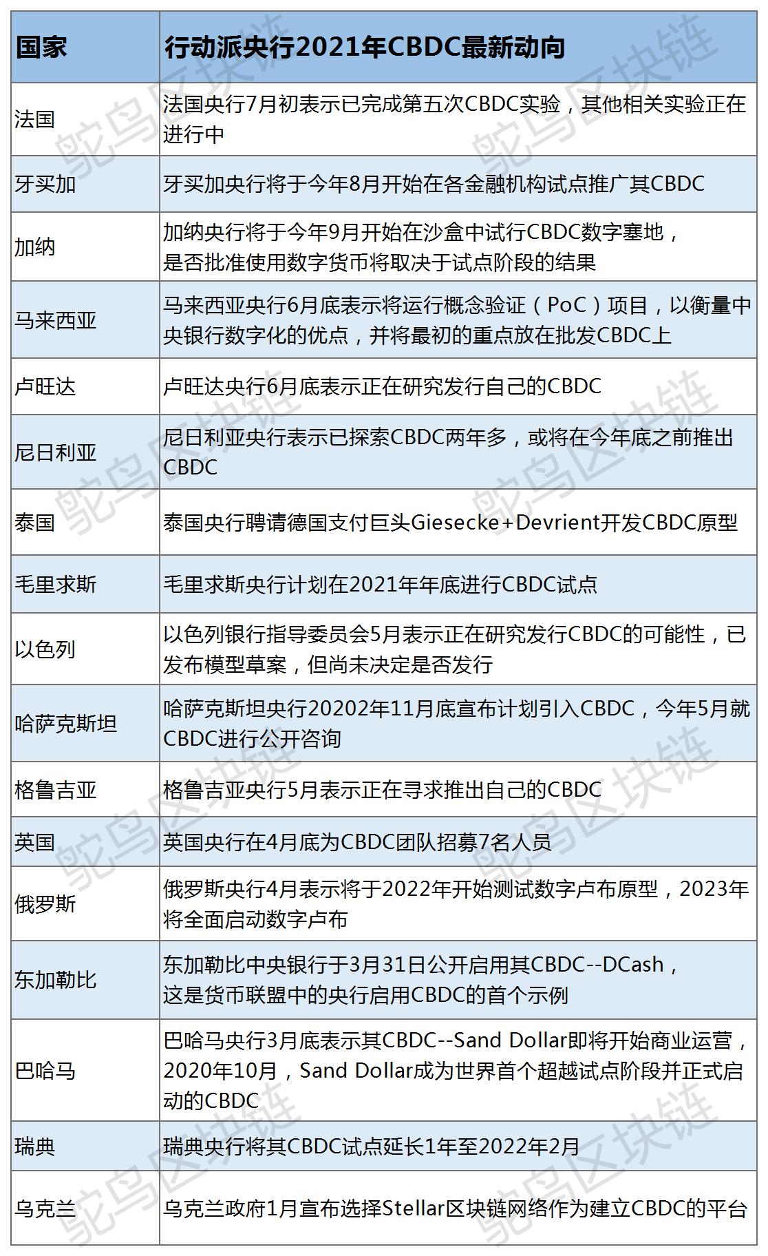 CBDC