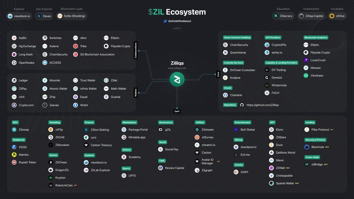 DAPP
