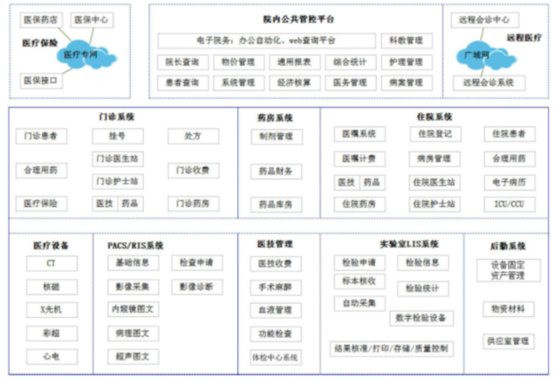 智慧医院建设的核心是医院信息化管理水平 IMG_256