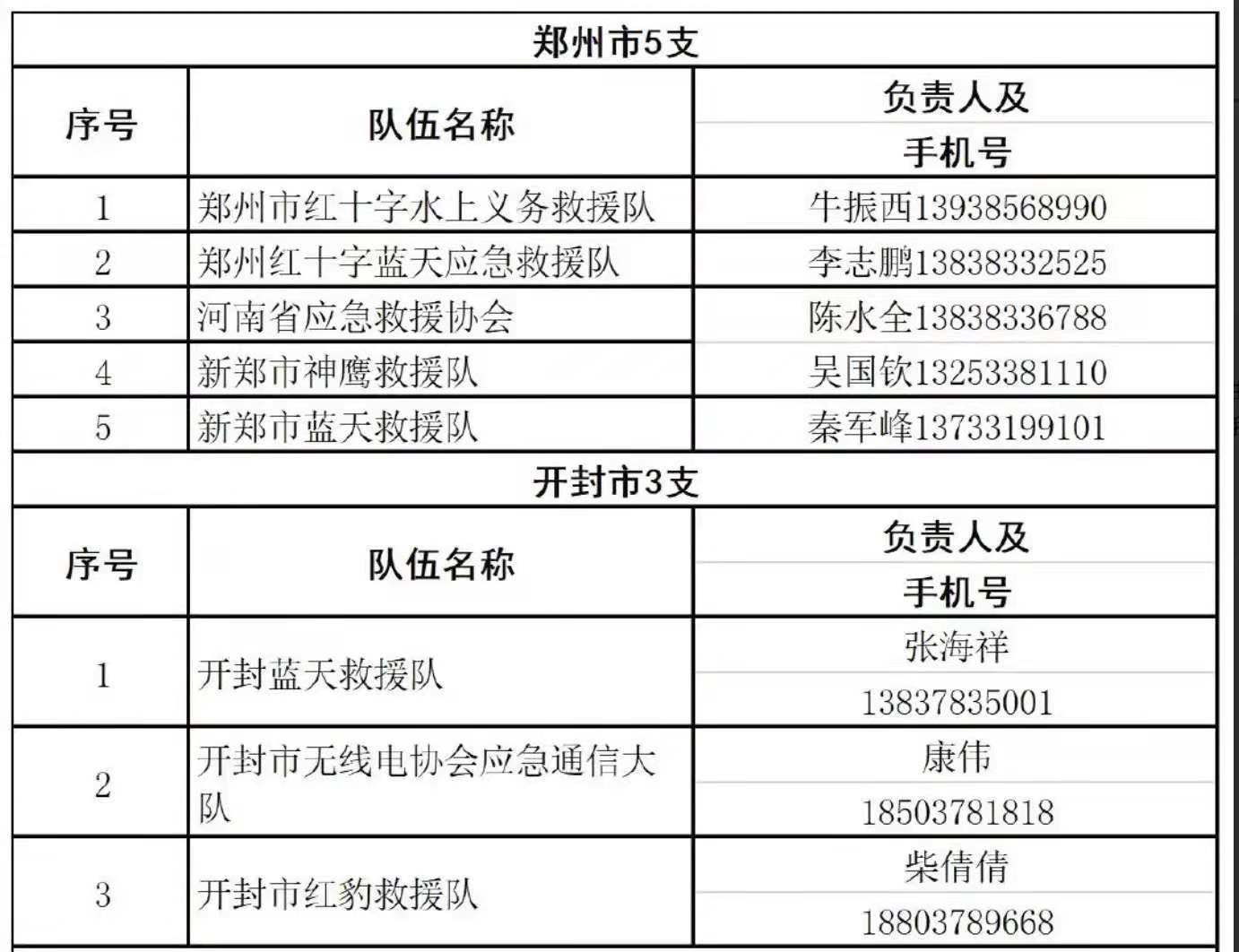 火星号文章