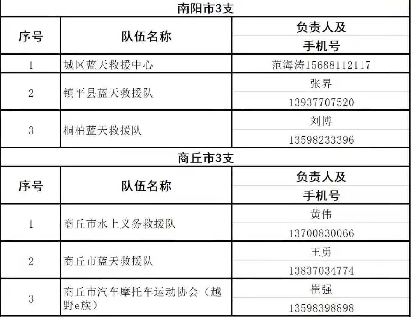 火星号文章
