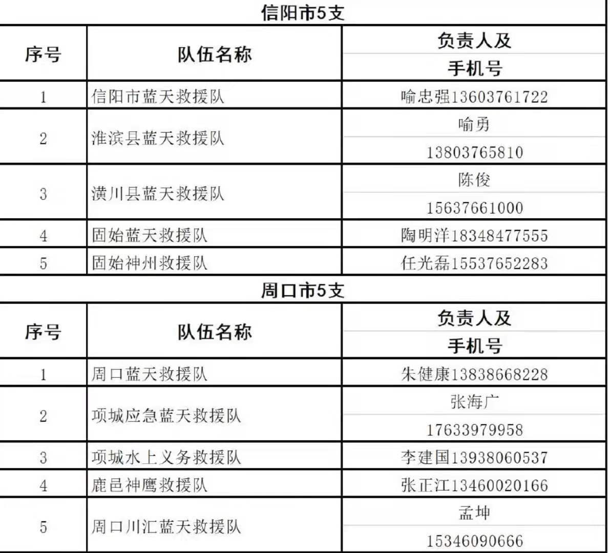 火星号文章
