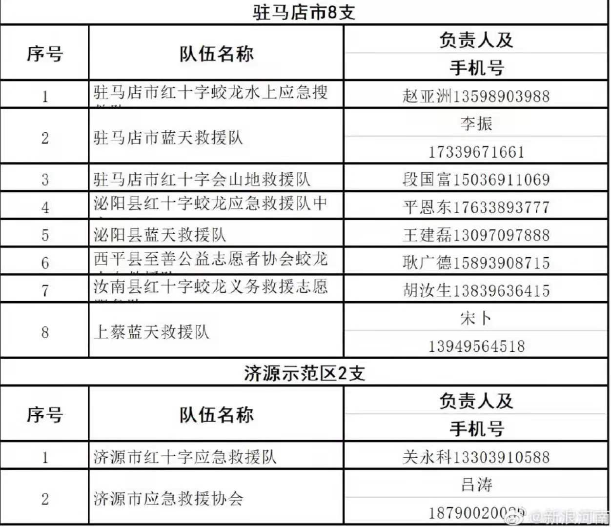 火星号文章