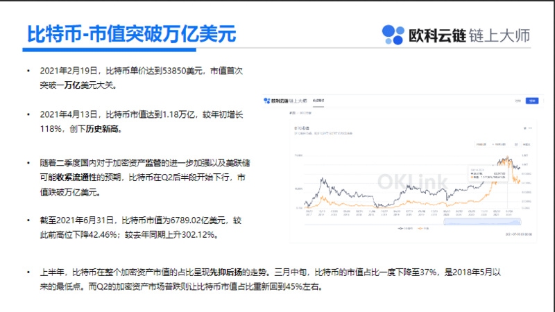 一文读懂数字资产最新进展