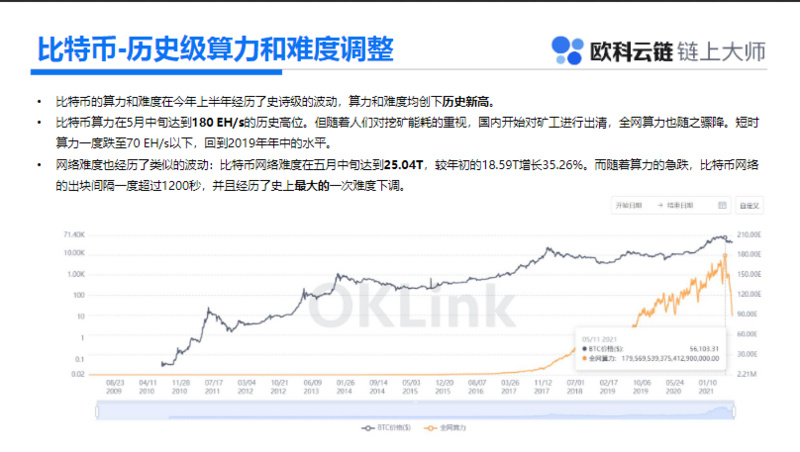一文读懂数字资产最新进展