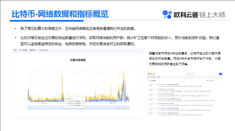 一文读懂数字资产最新进展