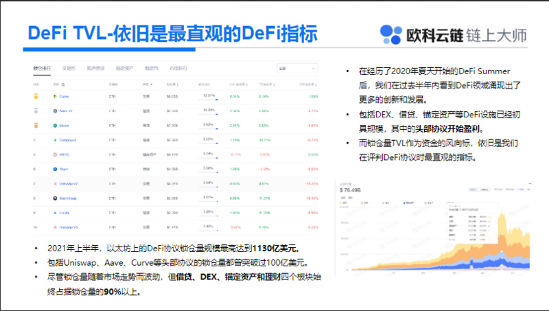 一文读懂数字资产最新进展