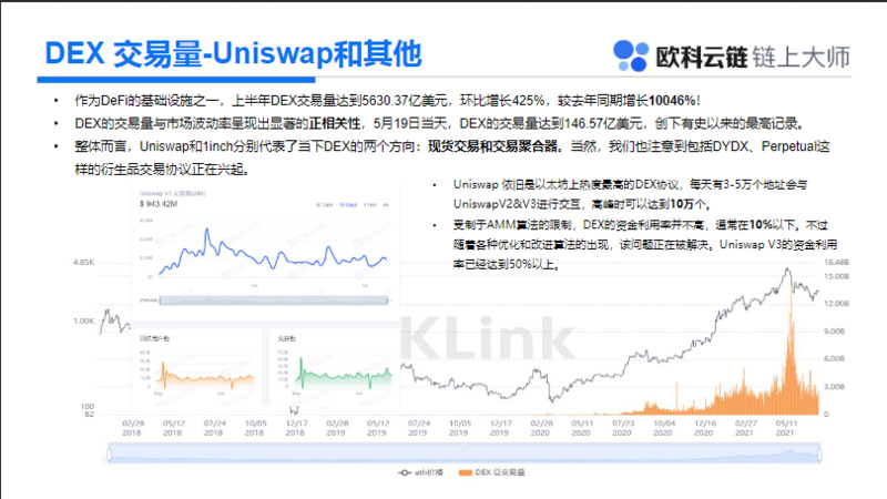 一文读懂数字资产最新进展