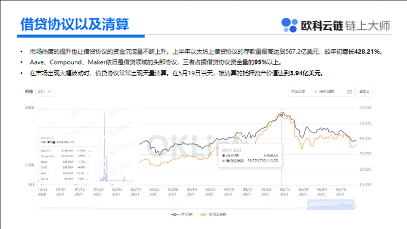 一文读懂数字资产最新进展