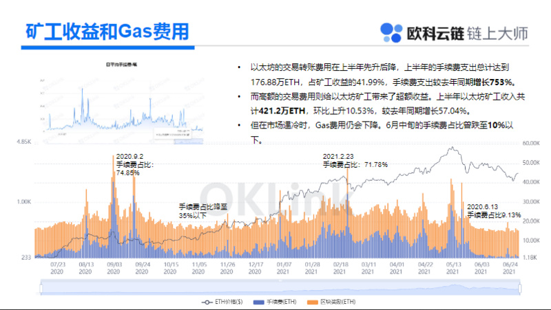 一文读懂数字资产最新进展