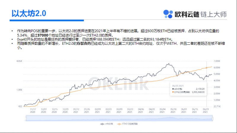 一文读懂数字资产最新进展