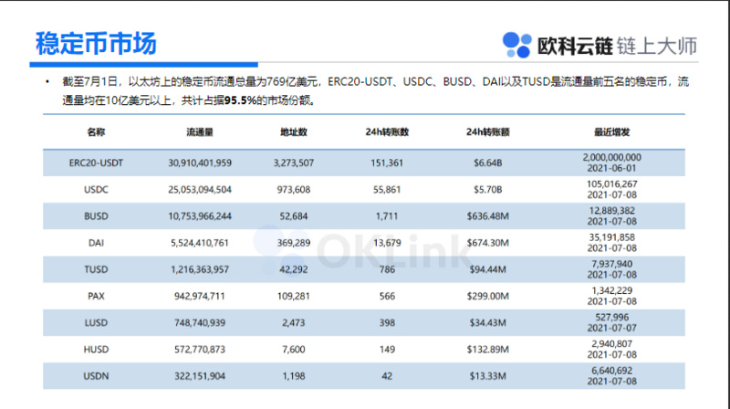 一文读懂数字资产最新进展