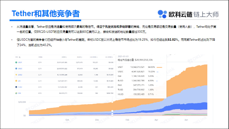 一文读懂数字资产最新进展