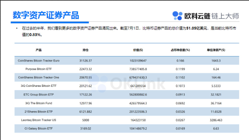 一文读懂数字资产最新进展