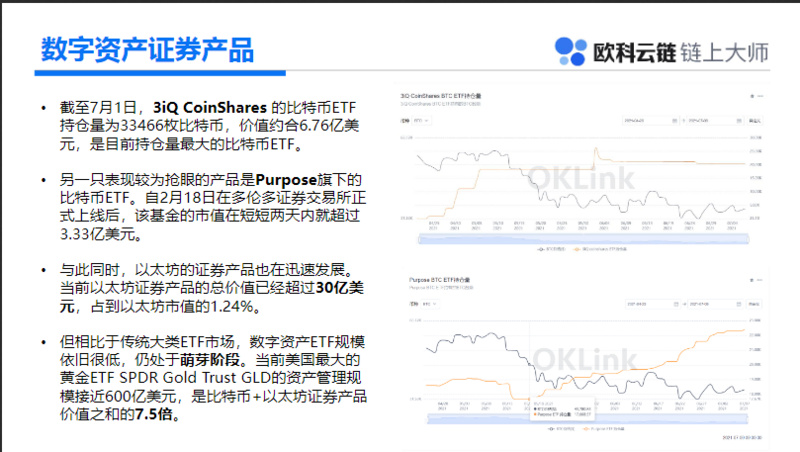 一文读懂数字资产最新进展