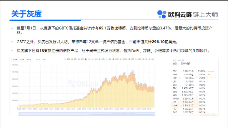 一文读懂数字资产最新进展
